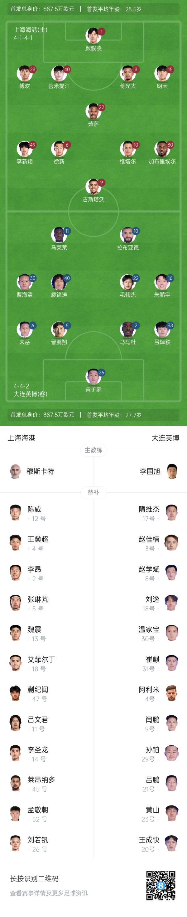 海港vs英博杆位：李新翔、朱鹏宇、毛伟杰先发，蒯纪闻后备