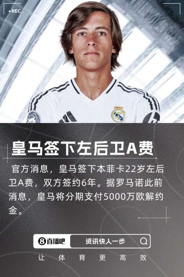 今夏第4签！官方：皇马签下22岁左后场球员A费，分期付5000万欧解约金