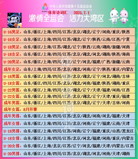 全运会正式比赛: 上海双冠王, 山东17项晋级下一轮  , 江浙沪川表现出色