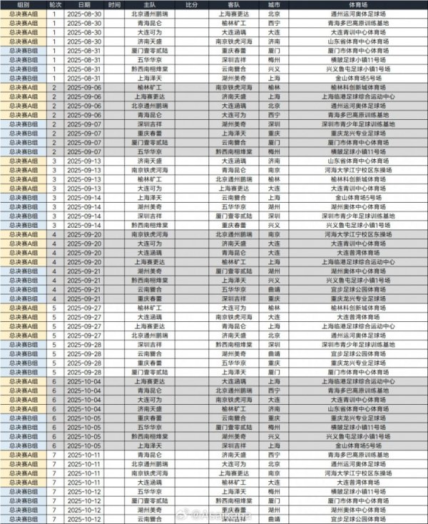 根据中冠总总决赛  抽签结果、既定日程，草拟中冠总总决赛  赛程预览版