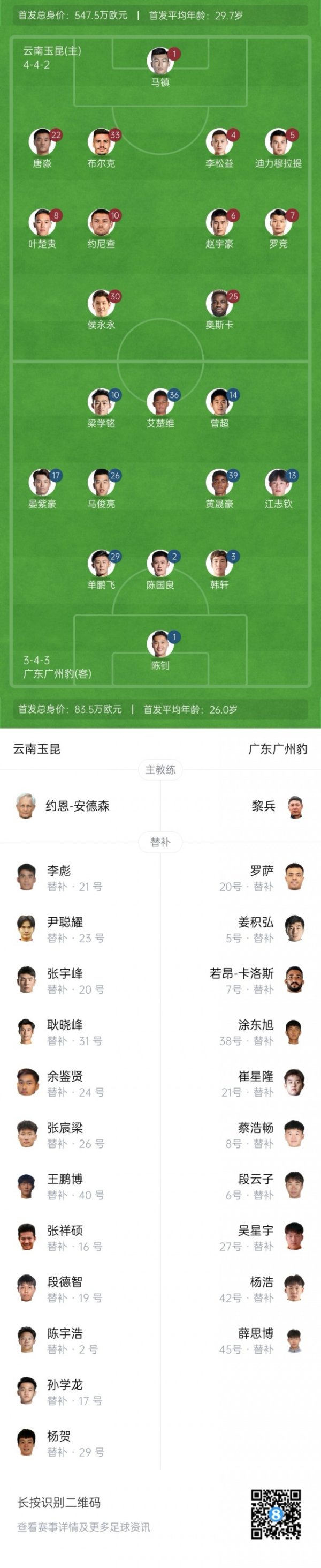 足协杯-玉昆vs广州豹杆位！3外援PK全华班！奥斯卡、侯永永先发