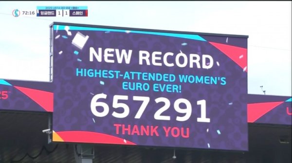65万7291人！本届女足欧洲杯刷新该赛事单届现场观战人数记录