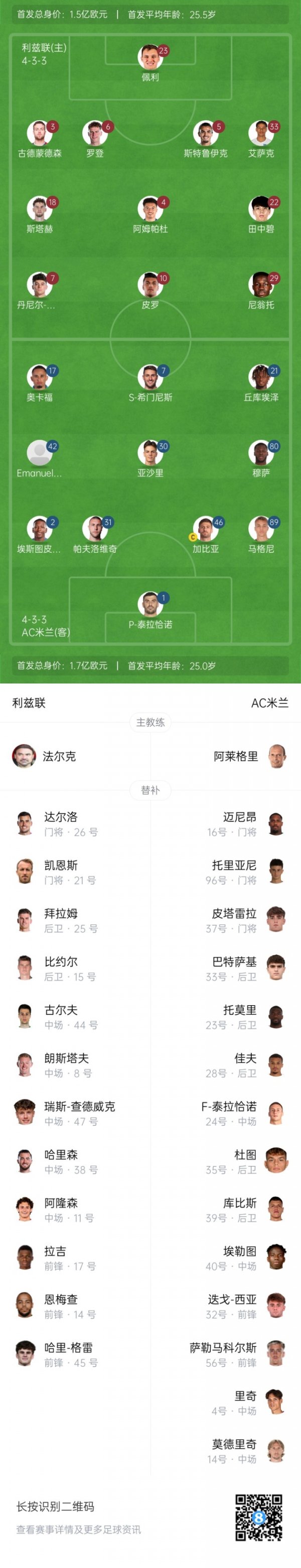 利兹联vs米兰杆位：亚沙里首秀！魔笛后备  ，穆萨、希门尼斯先发
