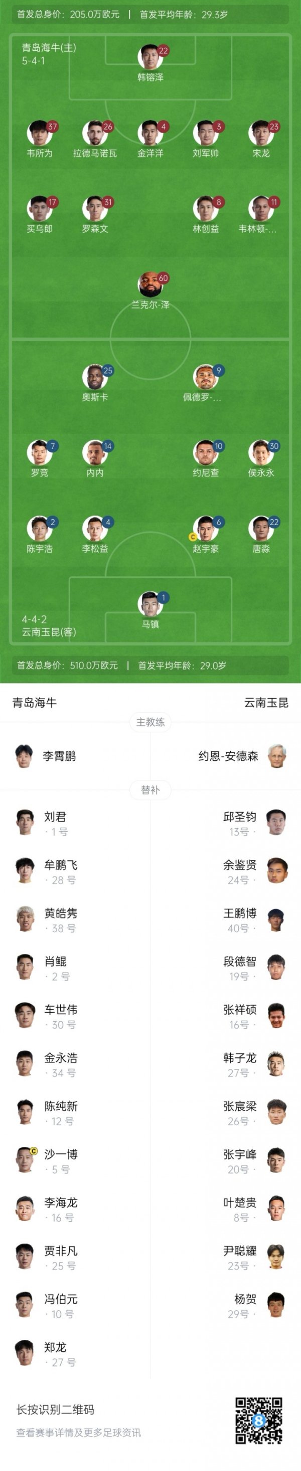 海牛vs玉昆杆位:3外援PK4外援 宋龙罗森文先发，侯永永奥斯卡出战