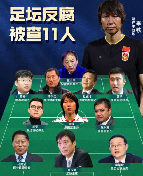 中国古代足球    真的会好起来吗? 足协18人全部获刑, 球迷直言枪毙算了