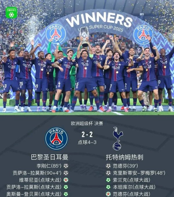 从0-1到2-2! 巴黎最后时刻追平, 最终罚球决胜  获胜! &quot;