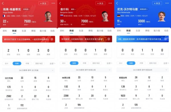 🤔埃基蒂克15球9500万 舍什科13球8500万 沃尔特马德12球8500万