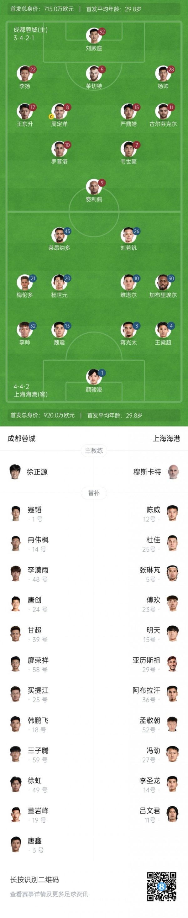 蓉城vs海港杆位：4外援对垒！韦世豪 王东升、梅伦多出战茹萨停赛