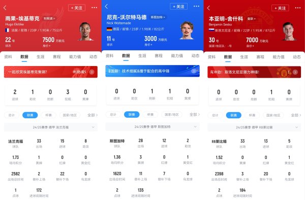 💰埃基蒂克15球9500万 舍什科13球8500万 沃尔特马德12球9000万