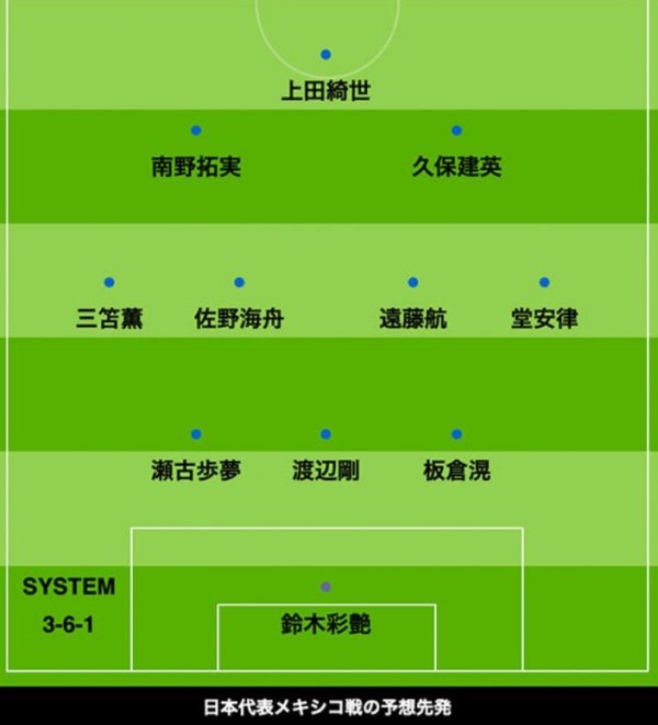 日媒预测日本vs墨西哥杆位：三笘薰、久保建英、堂安律领衔攻击  阵