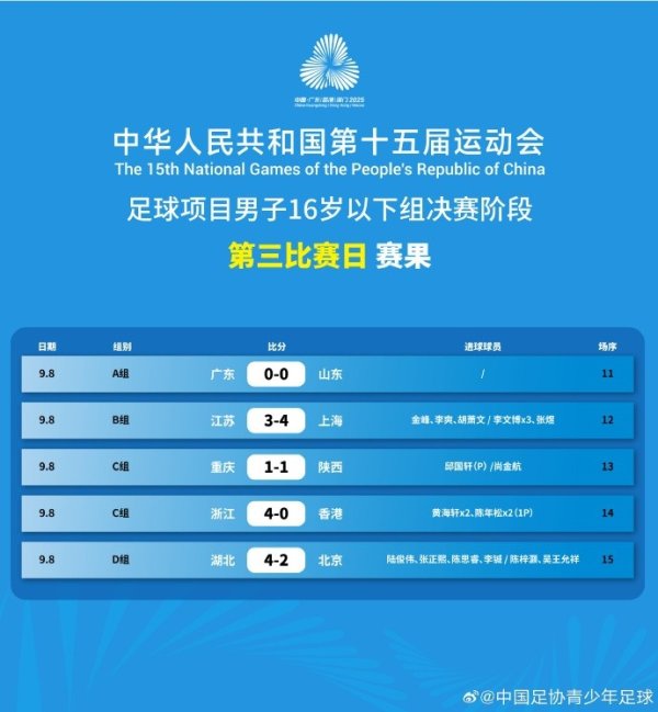 全运会古代足球    项目男子16岁以下组总决赛  阶段第三赛事  日赛果和积分榜