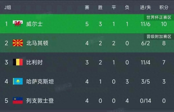 0-2 3-0! 欧预赛: 德国翻车, 西班牙开门红, 比利时造惨案 0-2 3-0! 欧预赛: 德国翻车, 西班牙开门红, 比利时造惨案