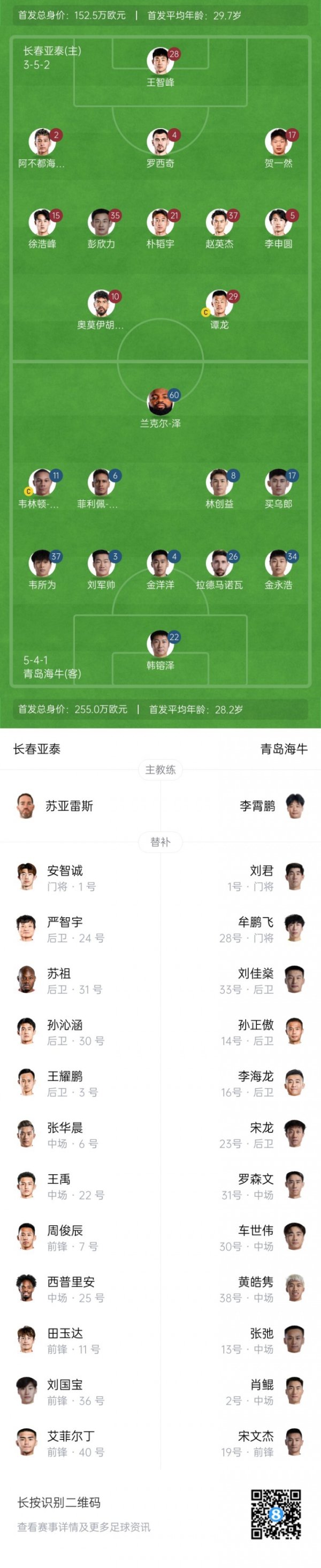 亚泰vs海牛杆位：谭龙、彭欣力、贺一然先发，刘军帅、买乌郎出战