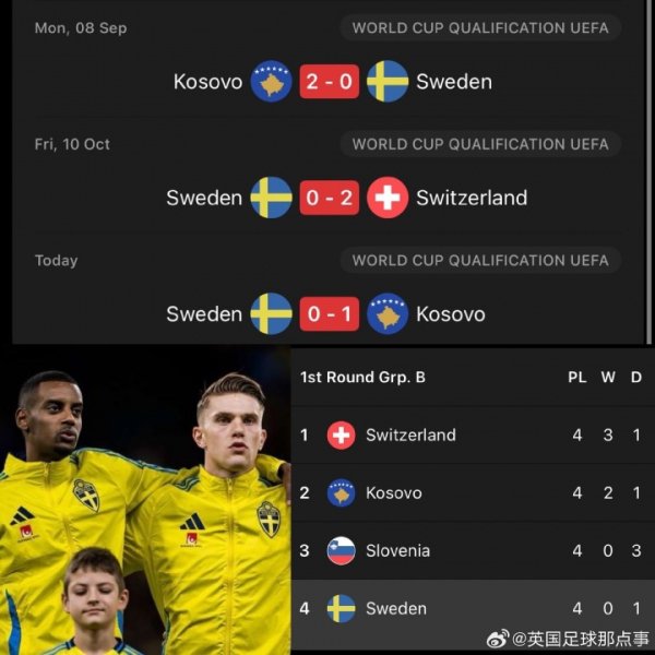 【算分时间】瑞典要想晋级下一轮  2026年世界杯赛  ，几乎需要奇迹发生😮