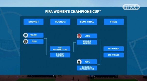 亚洲骄傲！武汉女足第2轮对阵非洲第一名  ，取胜将战欧冠第一名  阿森纳