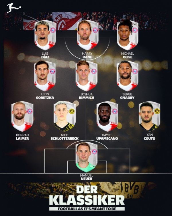 德甲官方球迷票选拜仁+多特最佳阵:凯恩、奥利塞领衔拜仁9人在列 德甲官方球迷票选拜仁+多特最佳阵:凯恩、奥利塞领衔拜仁9人在列