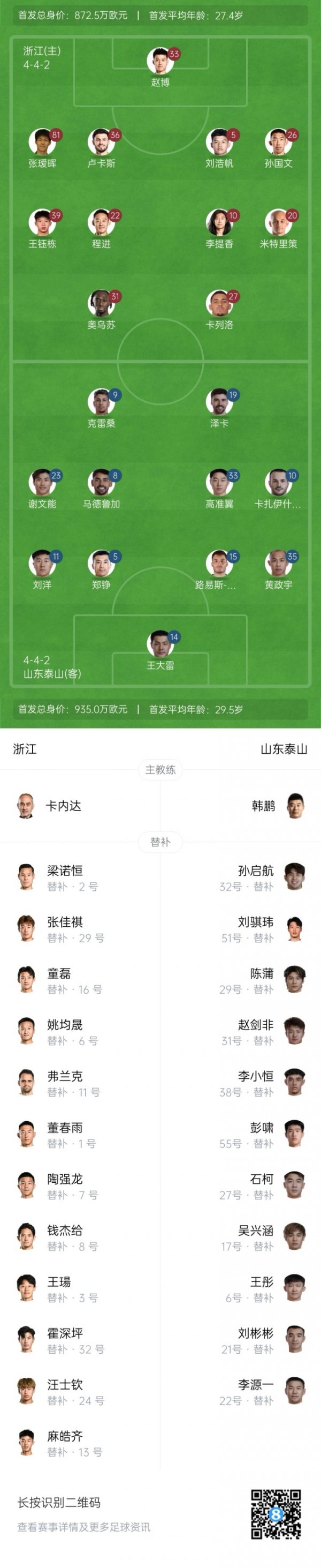 浙江vs泰山杆位：4外援PK5外援，王钰栋先发，谢文能、高准翼出战