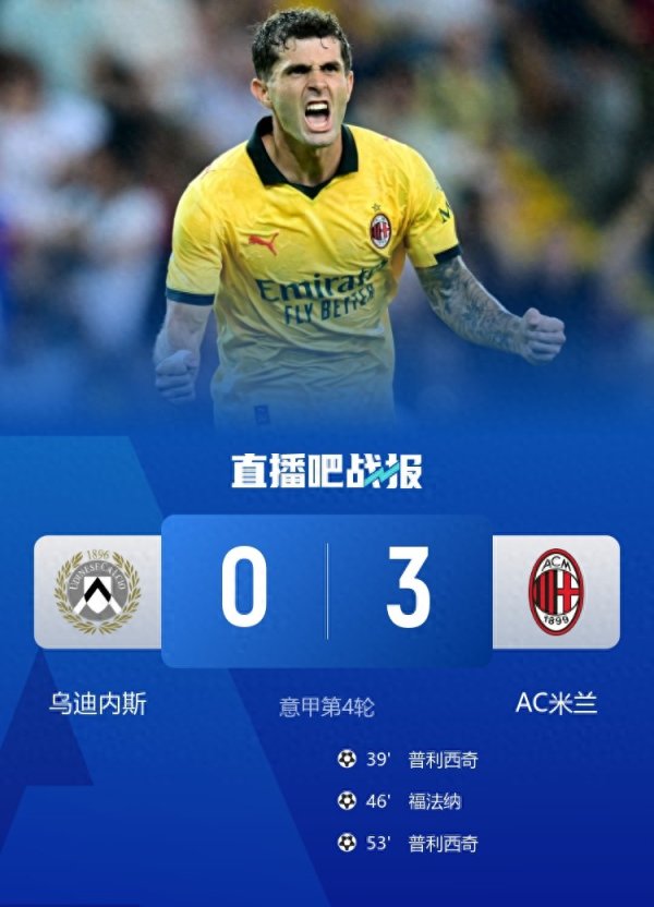 3连胜暂升第3! 米兰3-0完胜乌迪内斯 普利西奇2射1传福法纳破门 3连胜暂升第3! 米兰3-0完胜乌迪内斯 普利西奇2射1传福法纳破门