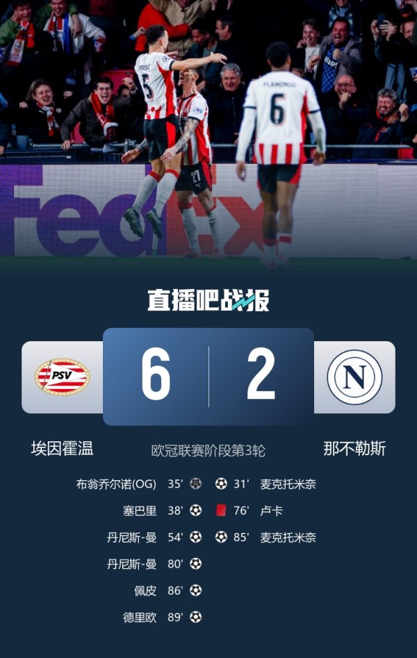 大败  ！欧战客场应战    对阵荷兰球队丢6球，那不勒斯是五大职业联赛  首队