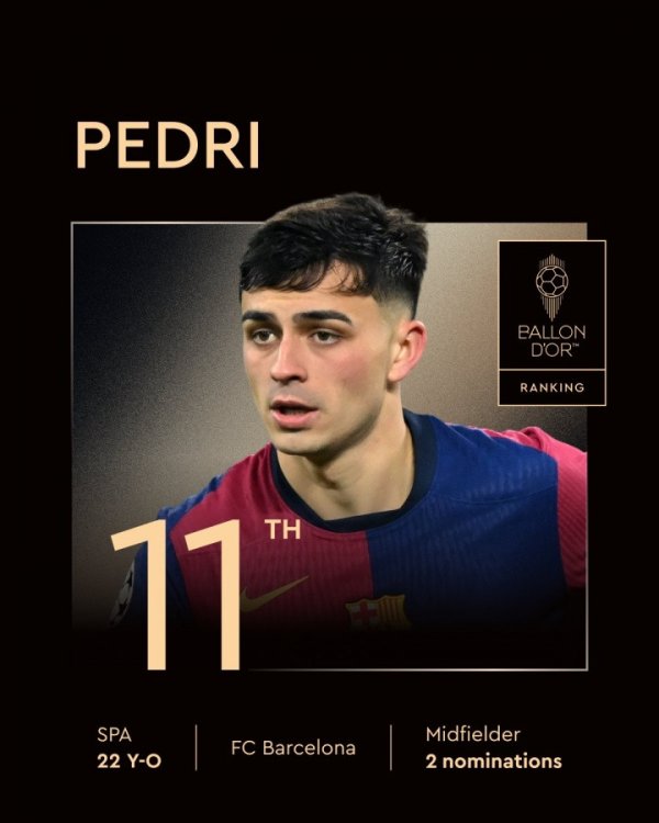 金球第1122岁佩德里上赛季: 国内3冠+巴萨60场出战59场6球8助 金球第1122岁佩德里上赛季: 国内3冠+巴萨60场出战59场6球8助