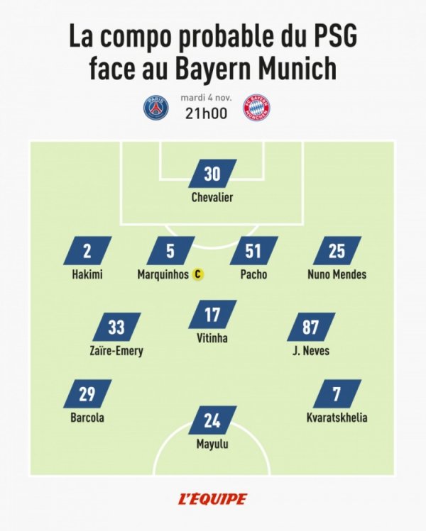 队报预测巴黎杆位:巴尔科拉、马尤卢、K77三叉戟,登贝莱后备 队报预测巴黎杆位:巴尔科拉、马尤卢、K77三叉戟,登贝莱后备