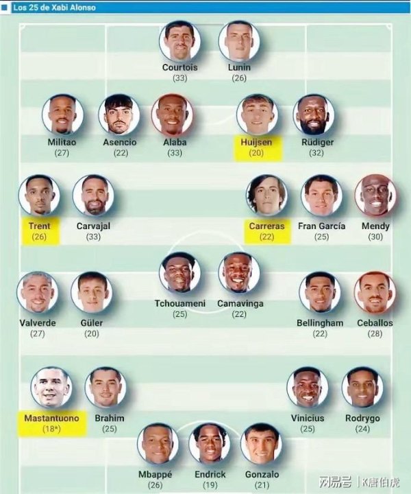 皇马新赛季的阵形 一览,难言满意! 皇马新赛季的阵形 一览,难言满意!