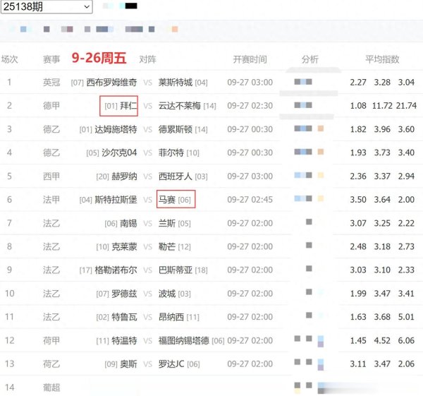 皇马竞技状态 稳中有进, 似乎已调整在最佳竞技状态 , 毕尔巴/维拉陷困境。 皇马竞技状态 稳中有进, 似乎已调整在最佳竞技状态 , 毕尔巴/维拉陷困境。