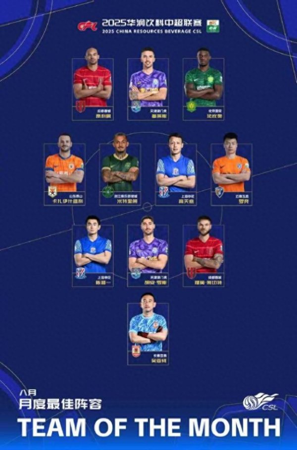 中超8月最佳阵形    : 费利佩罗竞吴亚轲高天意当选