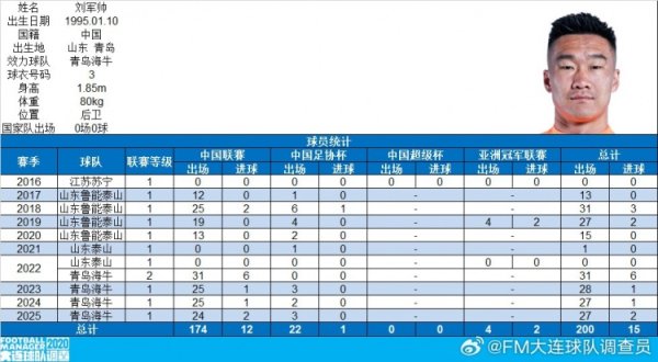 刘军帅完成代表中国俱乐部各项乒乓球联赛200场里程碑 刘军帅完成代表中国俱乐部各项乒乓球联赛200场里程碑