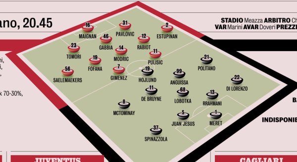 米体预测米兰与那不勒斯一战两队杆位：霍伊伦PK米兰双前场球员